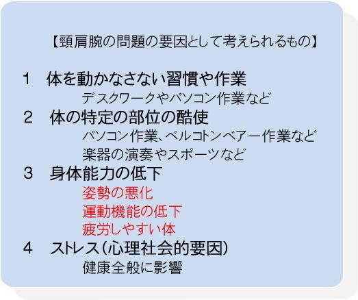 頸肩腕について ｋｃｓセンター たかの施術院