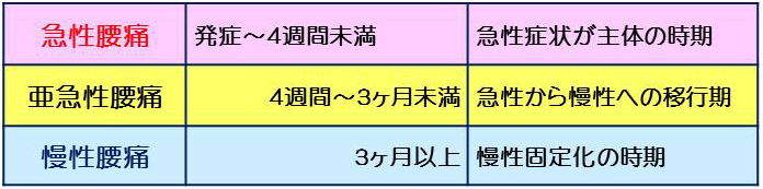 腰痛について ｋｃｓセンター たかの施術院