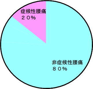 腰痛について ｋｃｓセンター たかの施術院