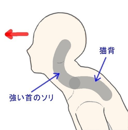 スワンネック