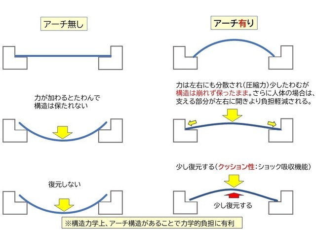 手や手首の痛みの写真