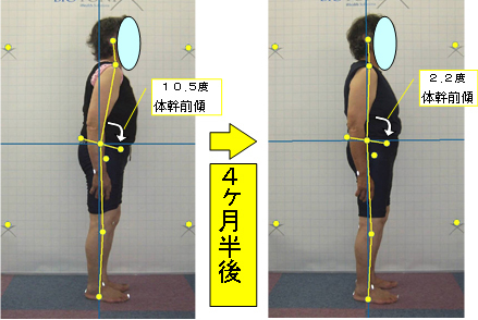 施術