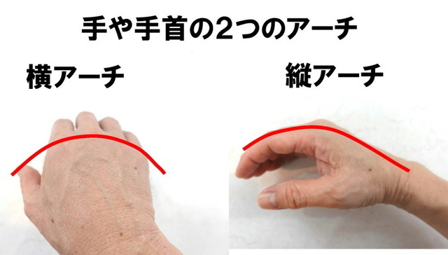 手や手首の痛みの写真