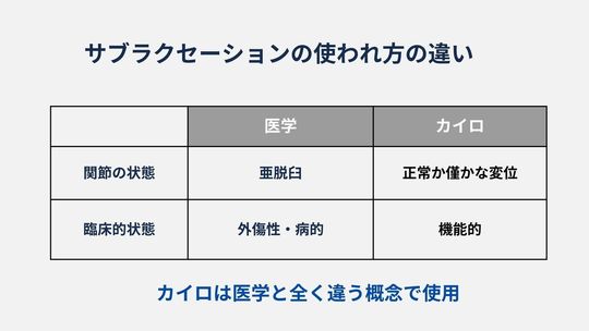 姿勢療法およびカイロプラクティックとは - KCSセンター